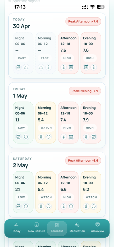 SeizeControl forecast screen — web app built by Hull Digital web developer